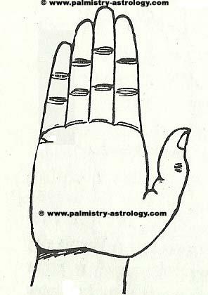 In hindi marriage in love of palmistry sign Sign of
